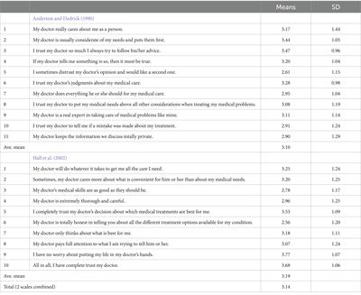 An investigation of public trust in autonomous humanoid AI robot doctors: a preparation for our future healthcare system